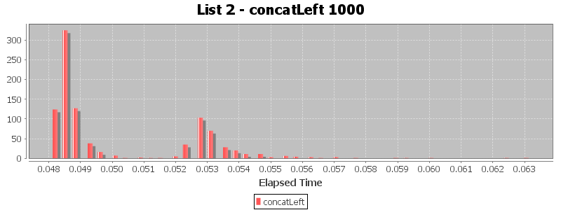 List 2 - concatLeft 1000